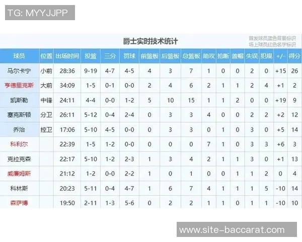 湖人首发数据令人担忧攻防效率双双垫底何时迎来改变 湖人首发数据令人担忧攻防效率双双垫底何时迎来改变