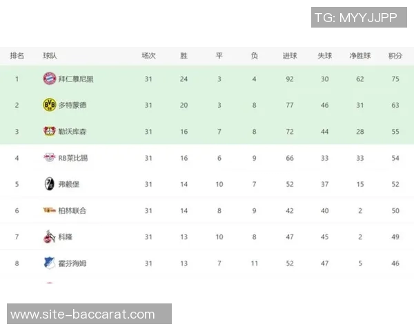 俱乐部身价榜单揭晓皇马稳居第一阿森纳曼城巴黎紧随其后